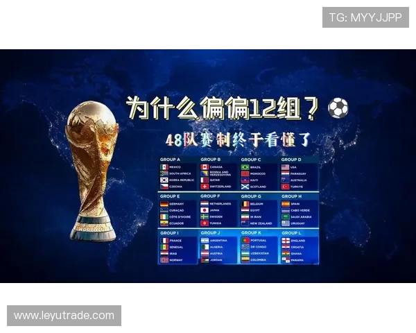 2026世界杯48队12小组赛制如何规定小组前两名和成绩最好的小组第三怎么晋级
