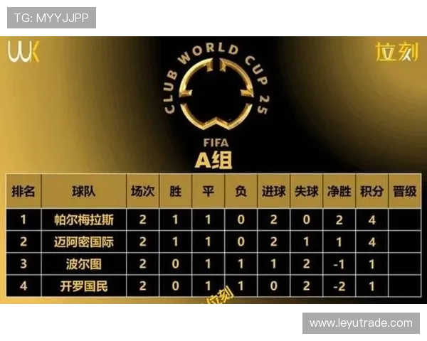 2026世界杯赛制如何变化：48队12小组的新规则详解